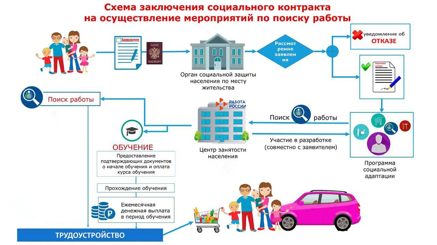 Соцконтракт в краснодарском крае 2025