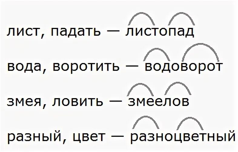 Выдели корень в слове 1