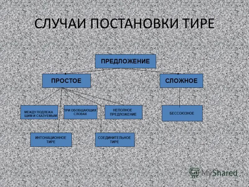 Каждый случай постановки