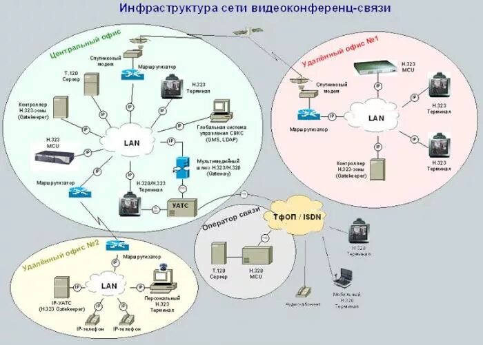 Пользование инфраструктурой