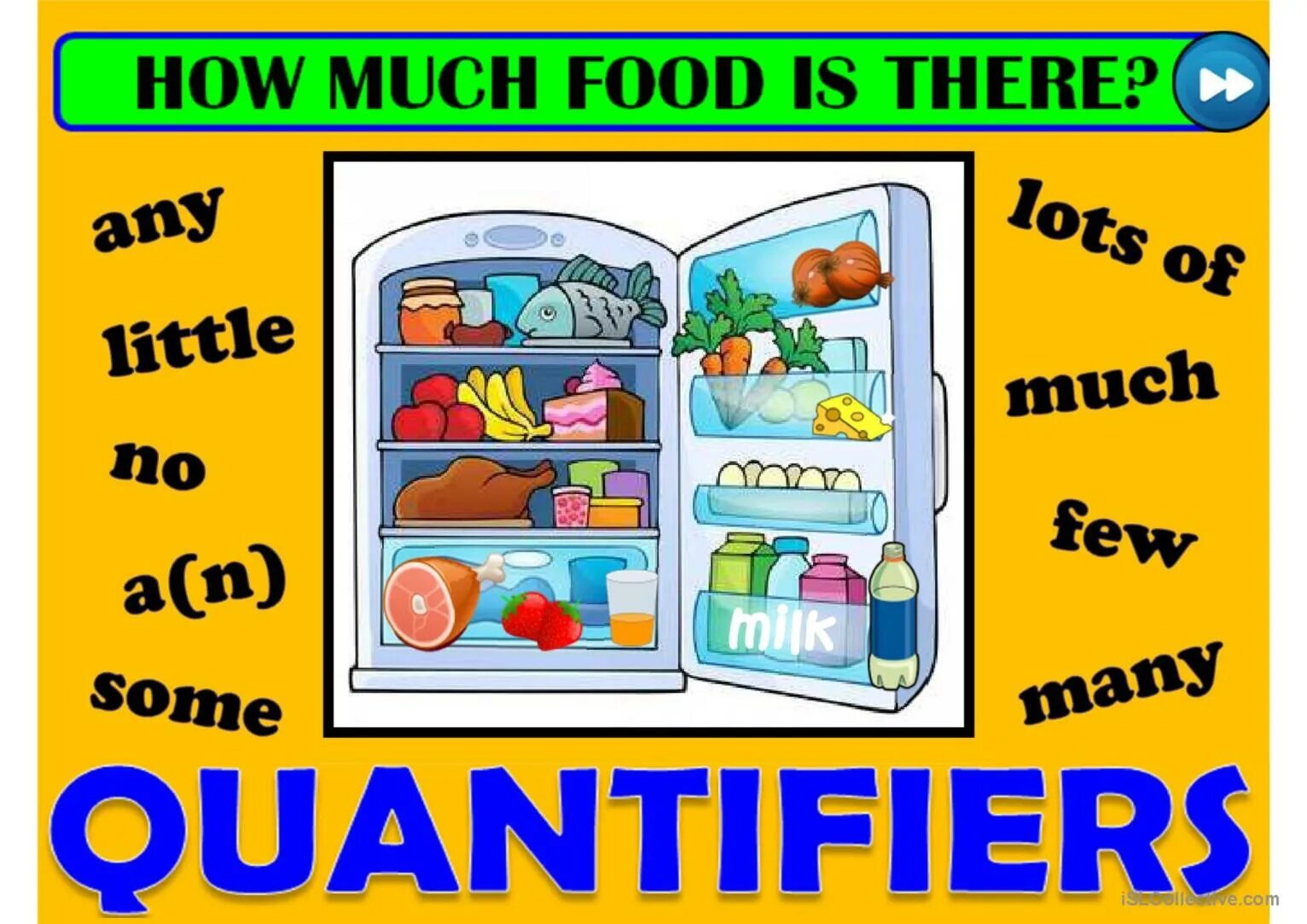 Much many тема food. How many how much игра. Игра quantifiers. Much many картинки. There are usually a lot