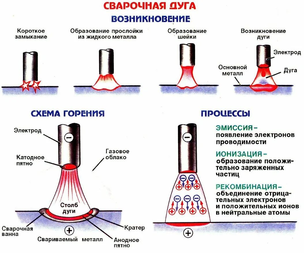 Сколько держит сварка. Как правильно варить сваркой электродами. Схема электродов для сварки металлов. Сварка тонкого металла электродуговой сваркой. Как правильно варить сваркой инверторной новичку.