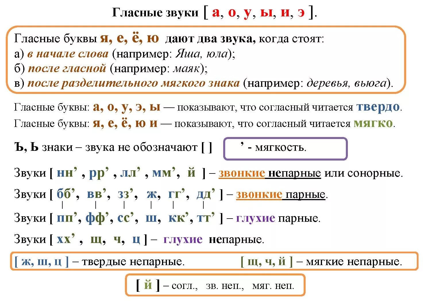 Как разобрать слово по звуко буквенному