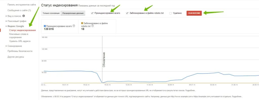 Почему сайт 24. Бусти индексируется ли Яндексом.