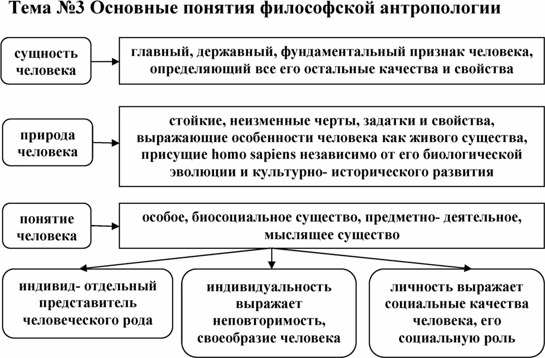Современная герменевтика. Основные направления неклассической философии. Понятие существование является центральным понятием философского направления. Понятие существование является центральным понятием философского направления. Понятие существование является центральным понятием философского направления.