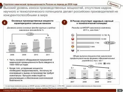 Водная стратегия до 2030 года
