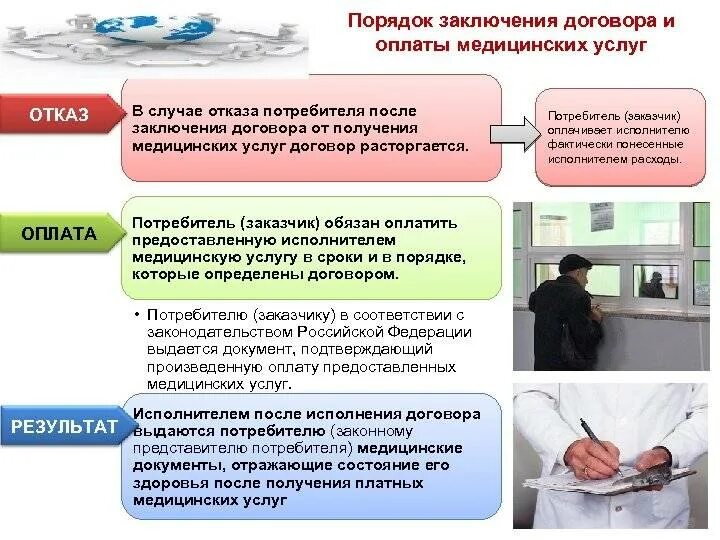 Получить платные. Порядок оказания медицинских услуг. Порядок заключения договора и оплаты медицинских услуг. Платные услуги в здравоохранении. Порядок и условия предоставления медицинских услуг.