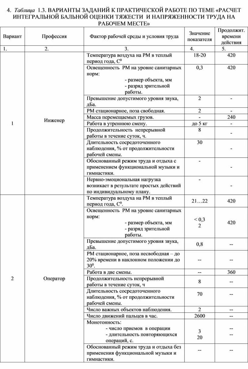 Бальная оценка качества. Расчет интегральной бальной оценки тяжести труда таблица. Интегральная оценка тяжести труда. Интегральная бальная оценка тяжести труда. Таблицы тяжести труда протокол.