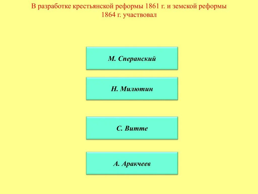 Разработчики крестьянской реформы 1861. Разработка крестьянской реформы 1861. Разработчики крестьянской реформы 1861 г. Крестьянская реформа разработчики.