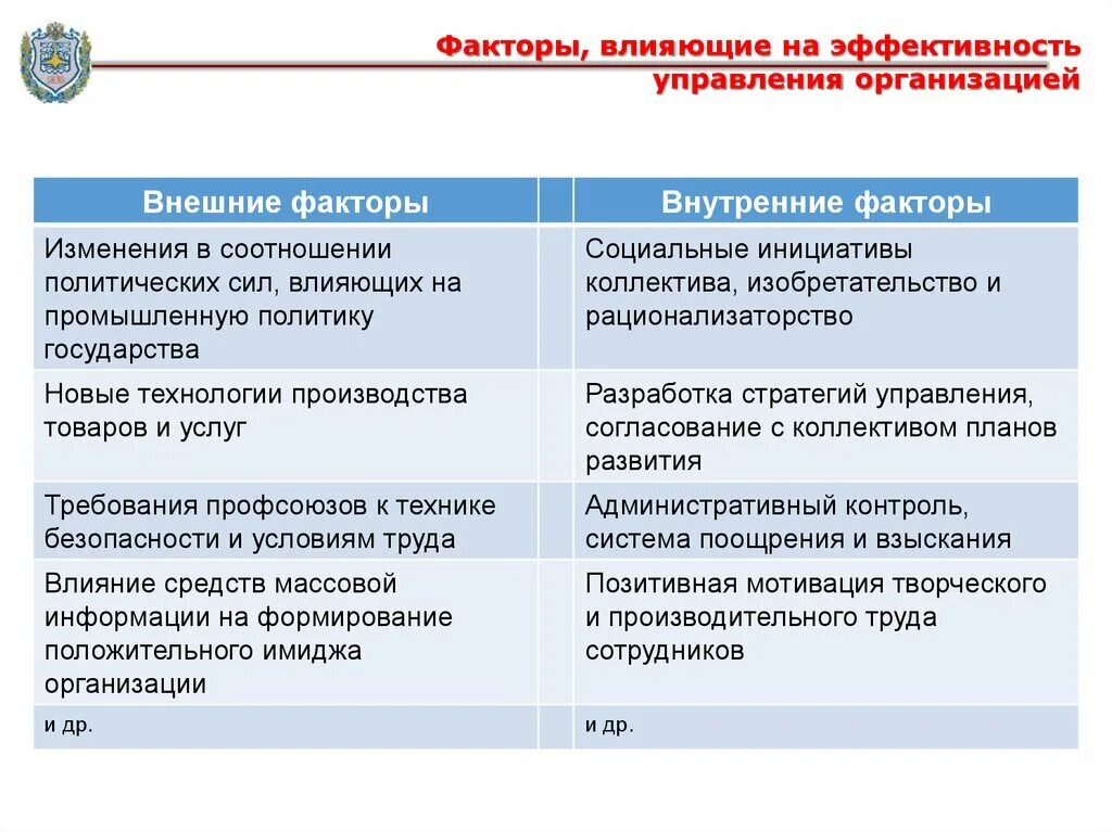 Эффективность управления презентация. Факторы эффективной организации. Изобретательство и рационализаторство. Эффективность управления связью