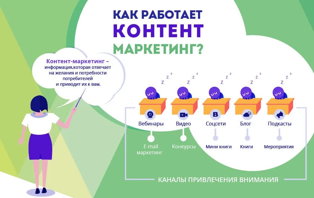 Контент маркетинг. Контент маркетинг примеры. Как работает маркетинг. Как работает контент маркетинг.