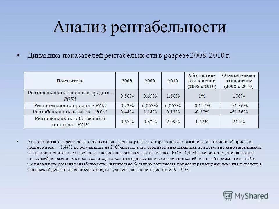 Анализ рентабельности таблица. Анализ показателей рентабельности таблица. Анализ рентабельности предприятия таблица. Рассчитать динамику показателей предприятия пример. Рост показателя рентабельности