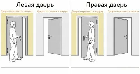 Все к двери