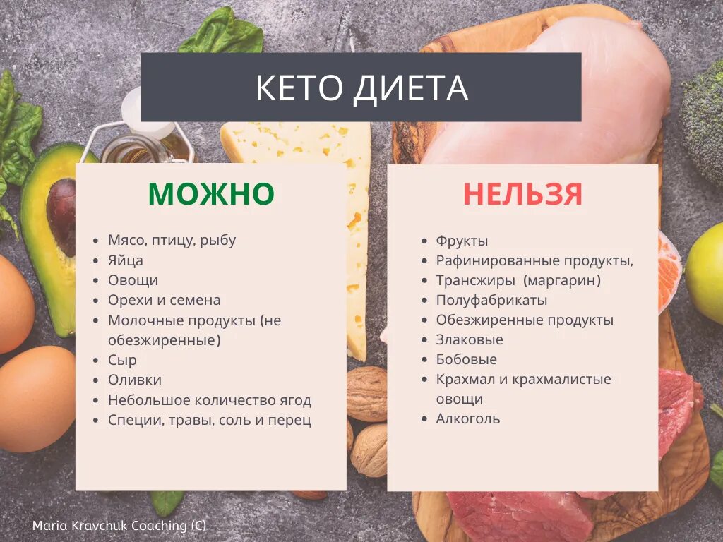 Что можно есть до 50