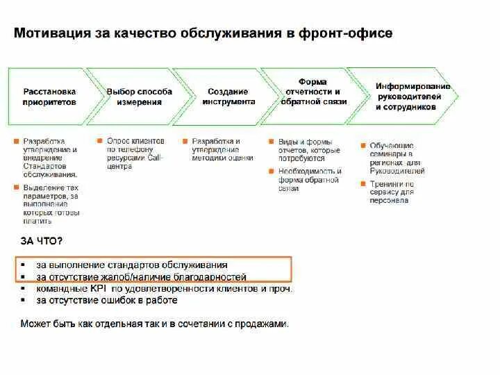 Качества мотиватора