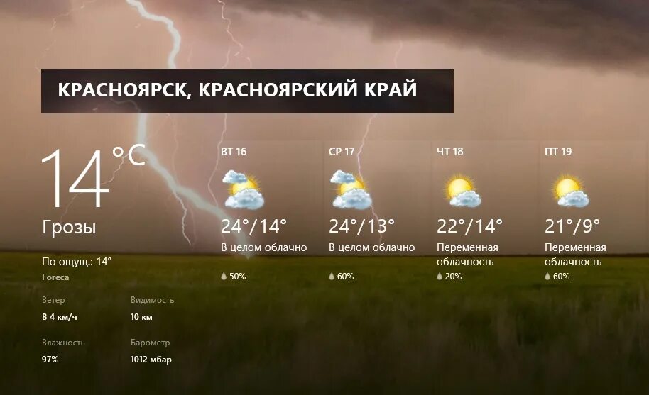 Дождь красноярск погода. Прогноз погоды на неделю. Погода картинки. Погода на завтра. Прогноз погоды фото.