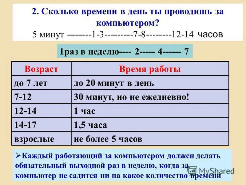 Сколько времени нужно использовать