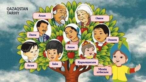 Жігіт пен қыздың жыныстық қатынасқа түскен видеосы