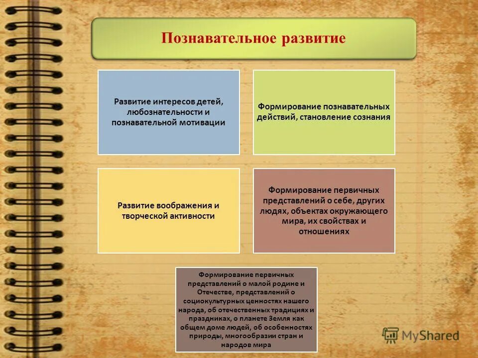 Формирование познавательного интереса. Познавательные ууд на уроках биологии. Формирование познавательных действий, становление сознания. Познавательные действия дошкольников это. Формирование познавательных действий, становление сознания.