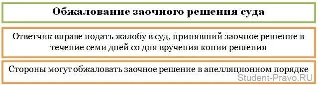 242 гпк. Порядок обжалования заочного решения. Порядок пересмотра заочного производства. Порядок обжалования заочного решения в гражданском процессе. Решение суда заочного производства в гражданском процессе.