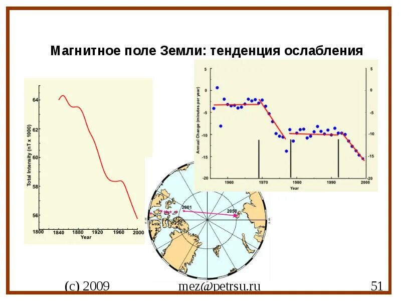 Ослабление магнитного поля земли. Изменение магнитного поля земли. график магнитного поля. график магнитного поля земли.