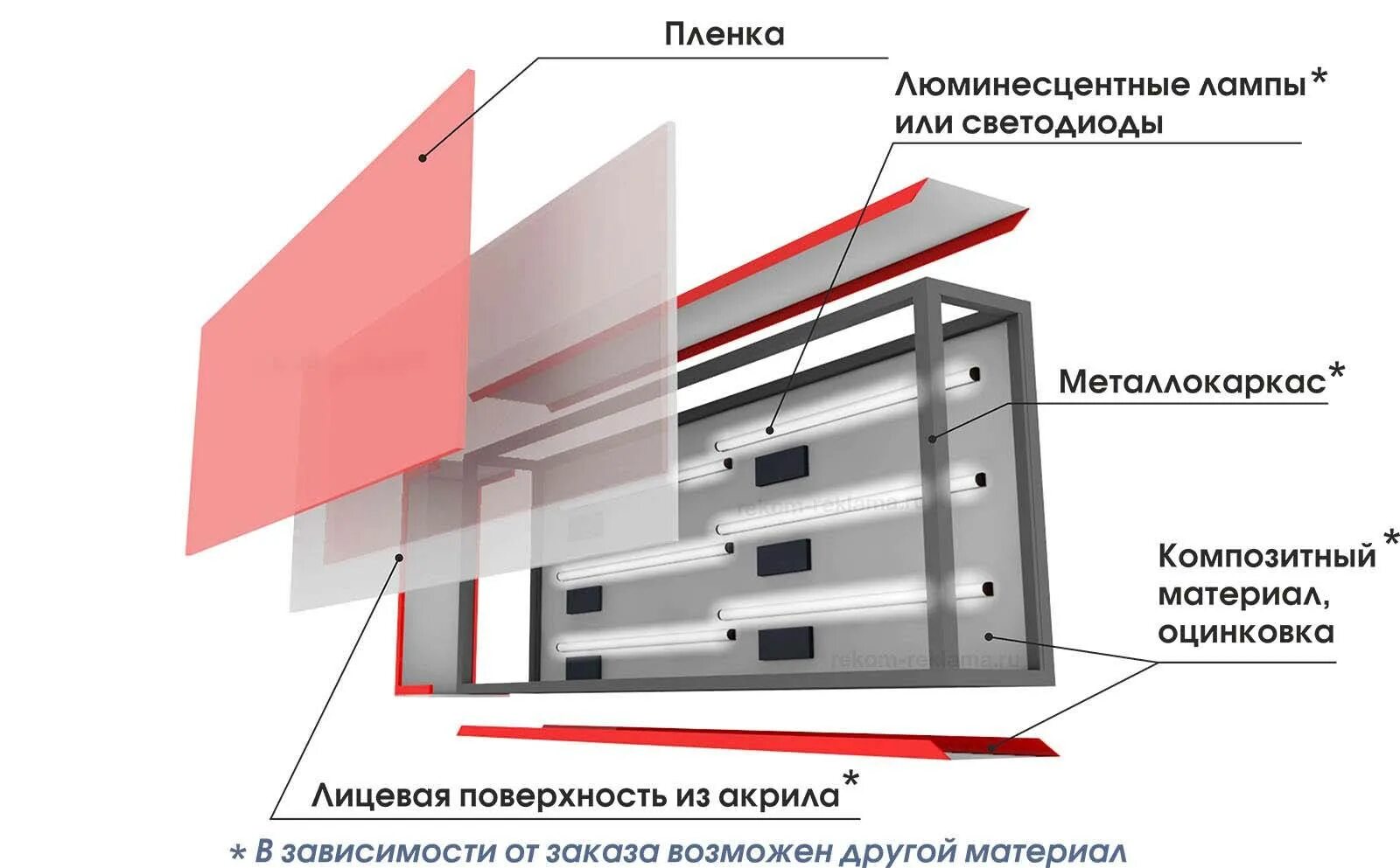 Световой короб сбоку чертеж крепление. Конструктив светового панели кронштейн. Лайтбокс конструкция. Конструкция рекламной вывески. Материалы для вывески