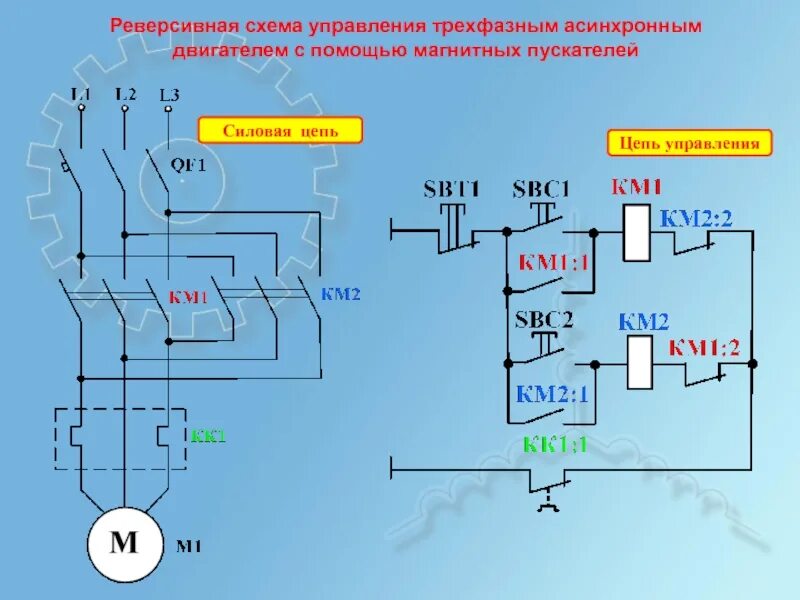 Схема электрическая реверсивного двигателя. Реверсивный пускатель трехфазный схема подключения. схема включения реверсивного электромагнитного пускателя. реверсивный пускатель схема 380. схема включения реверсивного магнитного пускателя.