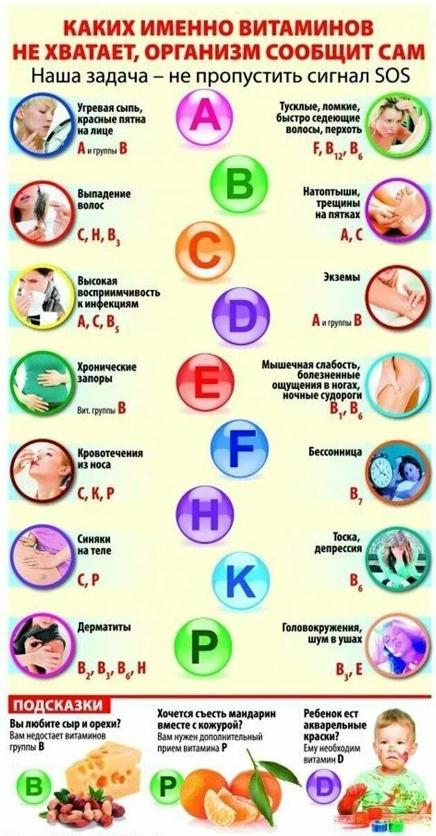 Может от витаминов быть плохо. Каких витаминов не хватает. каких витаминов не хватает если. каких витаминов и микроэлементов не хватает.