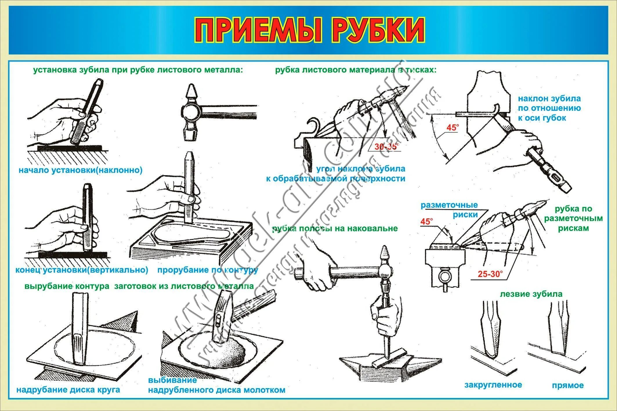 Технология выполнения слесарных работ