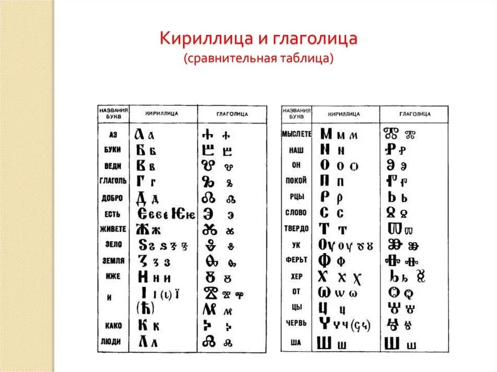Только кириллица что это. Только кириллица что это