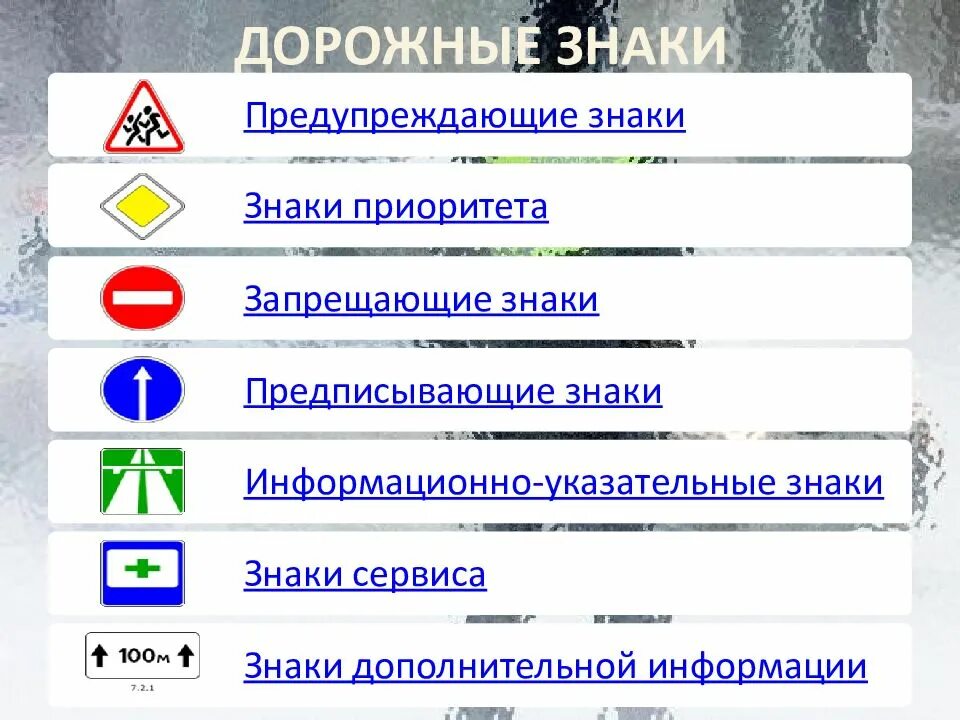 Правила пдд рб. Знаки ПДД РБ 2022. Дорожные знаки информационные. Предупреждающие знаки приоритета. Дорожные знаки предупреждающие приоритета.