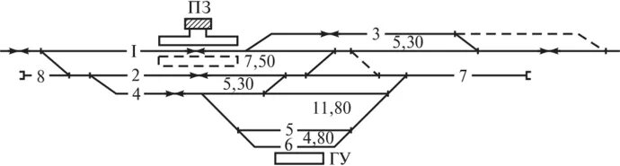 Границы железнодорожной станции на однопутных участках. Границы железнодорожной станции на однопутных участках. Граница жд станции. Ведомость путей промежуточной станции. Схема подключения маневрового светофора.