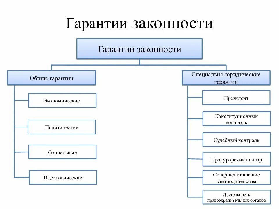 Гарантирую отнестись