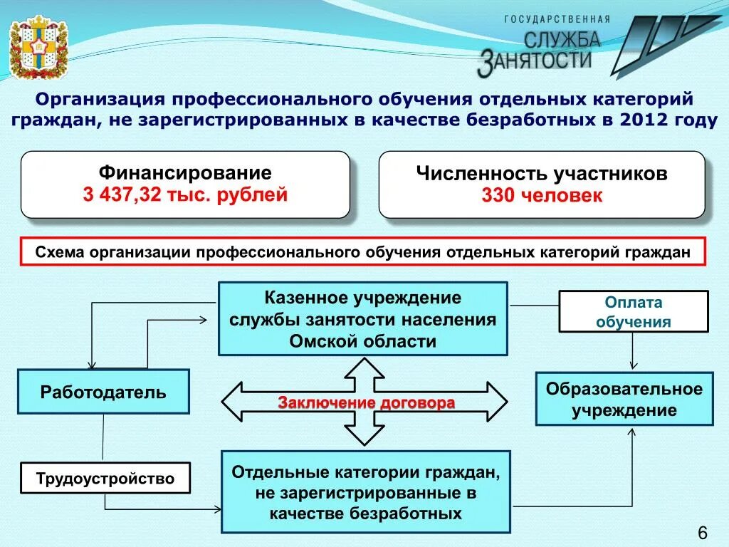 Органы государственной службы занятости. Схема государственной службы занятости. Государственная служба занятости. Система органов государственной занятости населения. Изучение организации службы