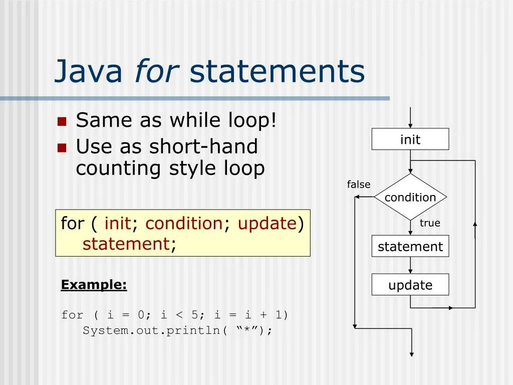 Do while java блок схема. Цикл for java блок схема. Java блок схемы циклов for while do while for. Цикл while джава.