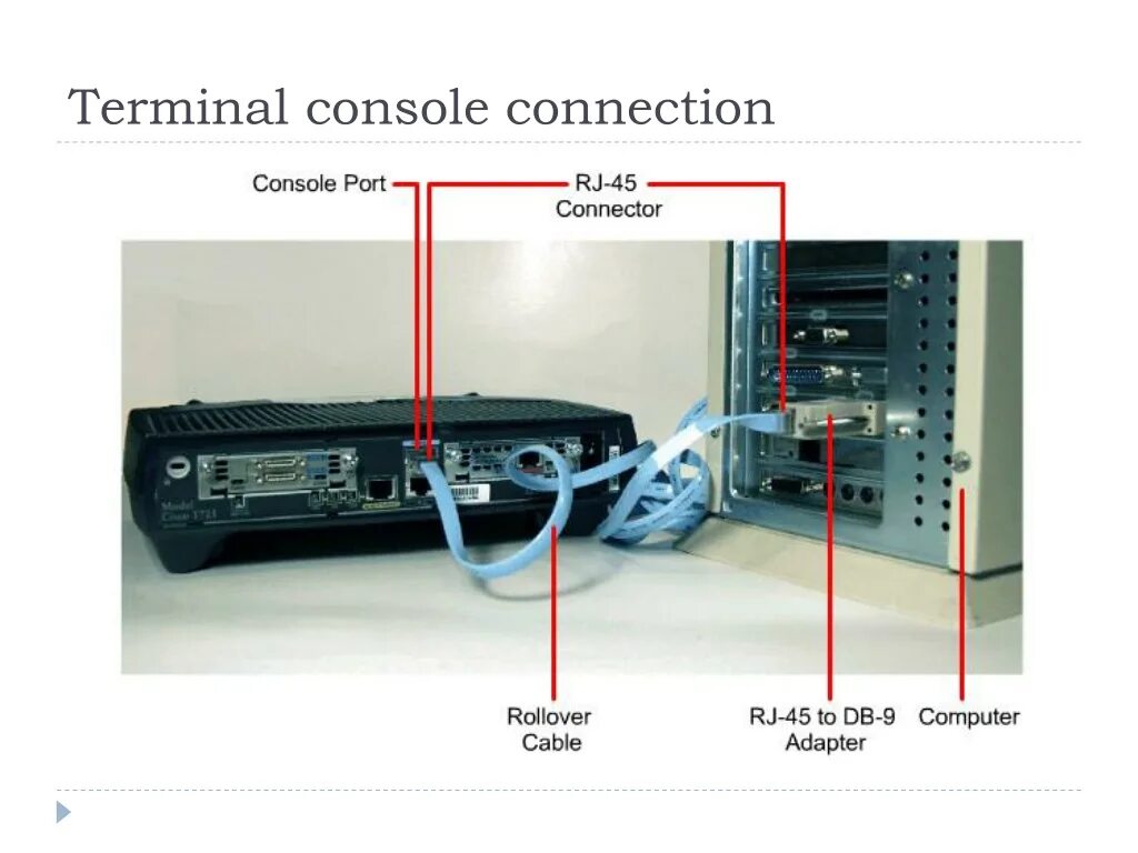 Connect series. Порт aux Cisco. Console кабель для Eltex. Консоль роутера Cisco. Порт консоли.