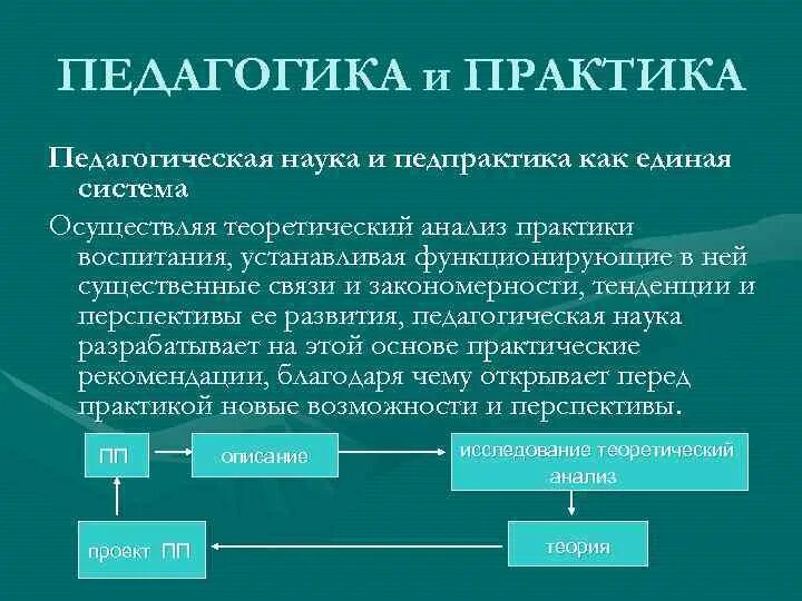 Теория и практика педагогической деятельности. Теория и практика педагогической деятельности