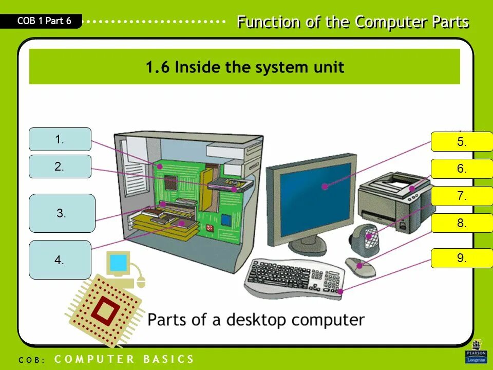 Персональный компьютер. Компьютеры Computer Parts. Архитектура ПК плакат. System Unit. Computing system
