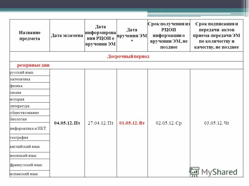 Рцои 02 результаты огэ 2025. Рцои. рцои экзамены.