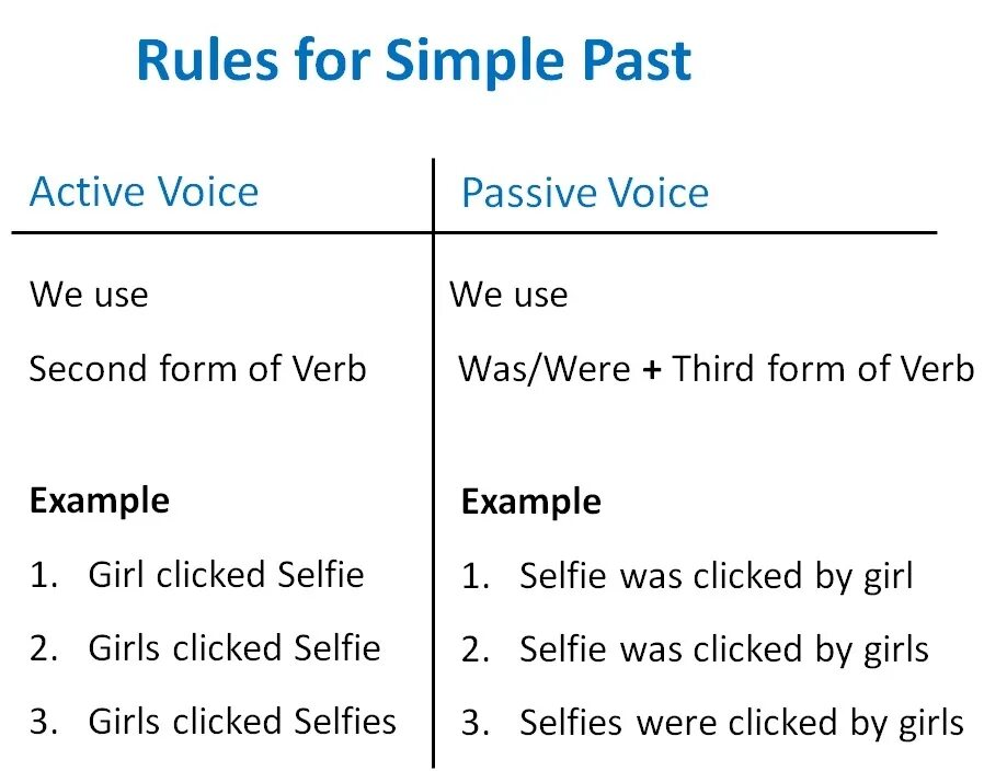 Actions rules. Active and Passive Voice. Active Voice and Passive Voice. Past Tenses Passive Voice. Present perfect Continuous Passive Voice.