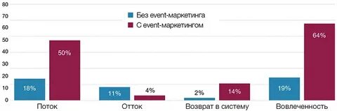 Переговоры хср ивент