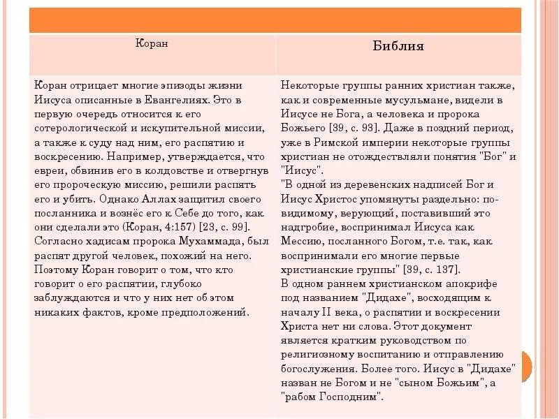 Чего было 4 в библии