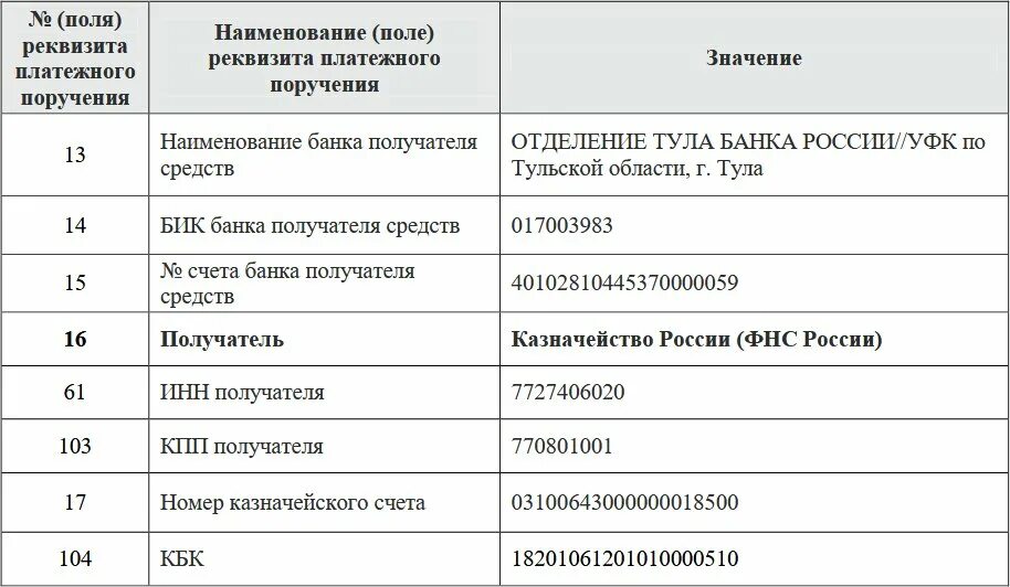 7727406020 уфк. Реквизиты тульского казначейства. С какого числа изменились реквизиты налоговой в 2024?. Реквизиты тульского казначейства. Реквизиты единого налогового счета.