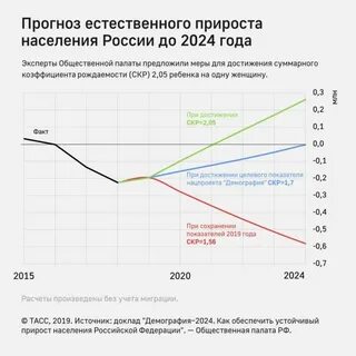 Демография 2020 года