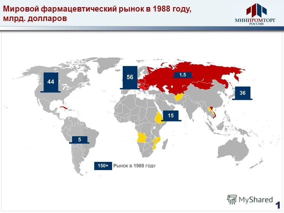 Мировой фармацевтический рынок