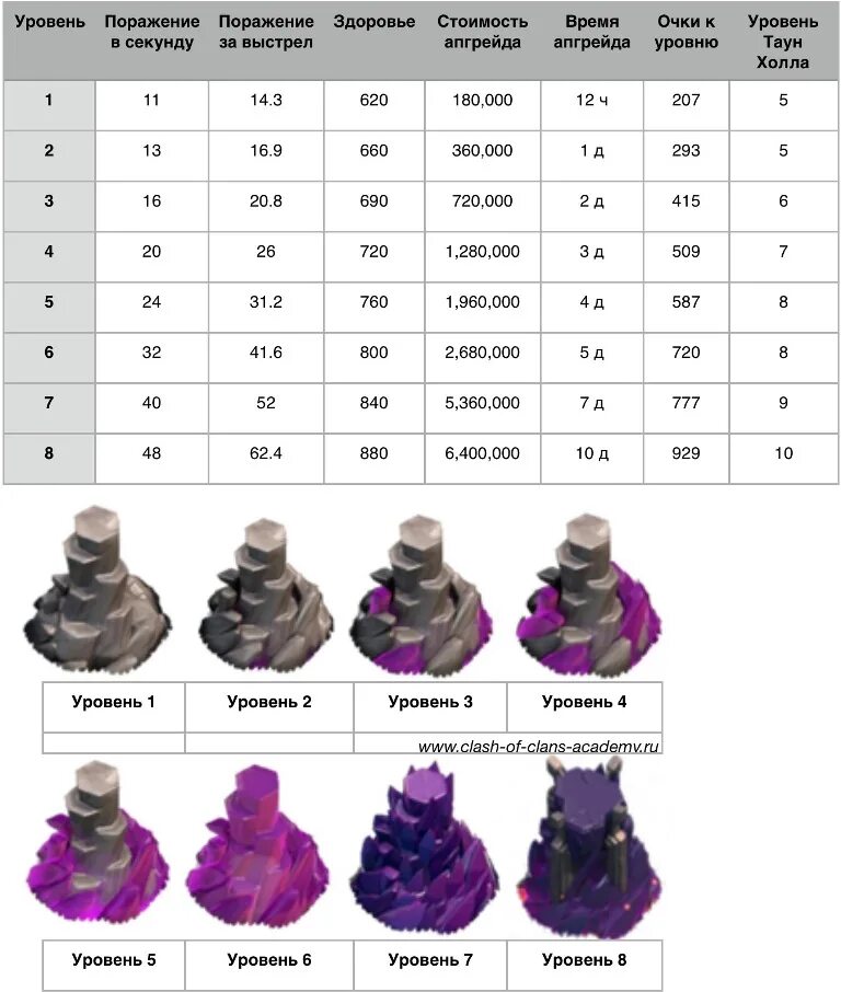 Ранг сержант майор в кс го. С какого уровня можно идти в. Маг 4 уровня clash of clans. State of survival ранги героев таблица. Таблица рангов кс го.