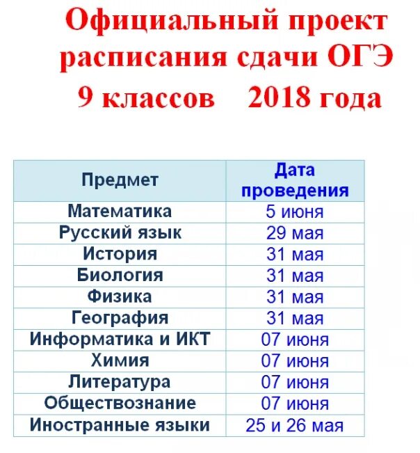 Даты экзаменов. Список экзаменов ОГЭ. Даты сдачи ОГЭ. Даты экзаменов ОГЭ. Даты проведения экзаменов ОГЭ.