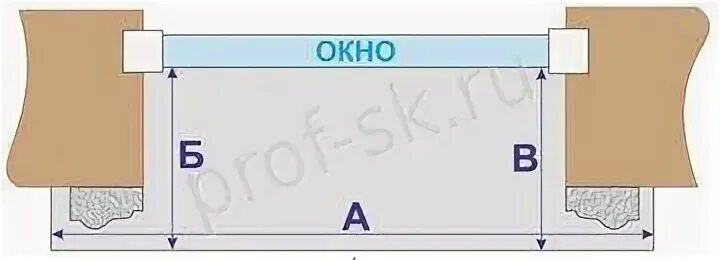 Как правильно замерить отливы на окна. Как замерить отлив. Отлив оконный чертеж с размерами. Водоотлив подоконник чертеж. Правильная установка отливов.