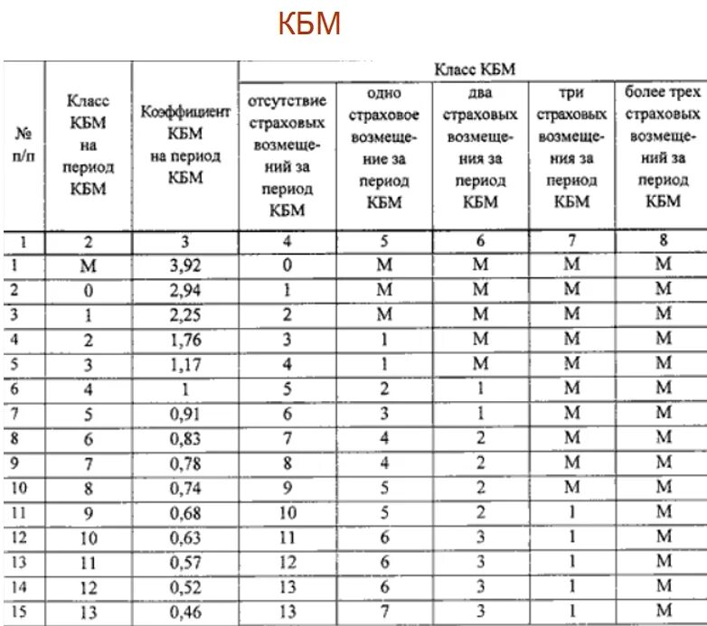 КБМ какие бывают. Календарь КБМ.