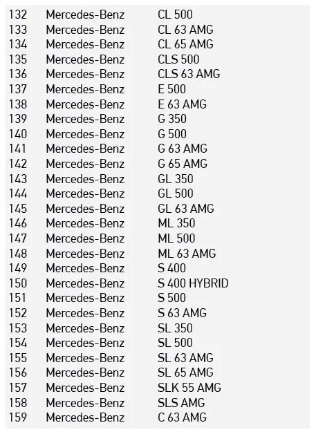 Список машин налог на роскошь 2024. Список машин налог на роскошь 2020. Налог на роскошь автомобили 2021 список автомобилей. Автомобили попадающие под налог на роскошь. Список авто попадающих под налог на роскошь.